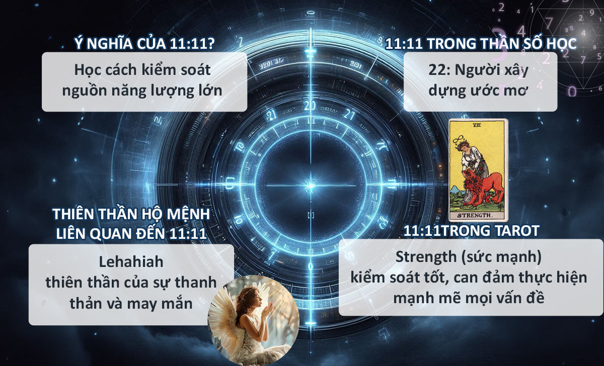 Ý nghĩa 11:11