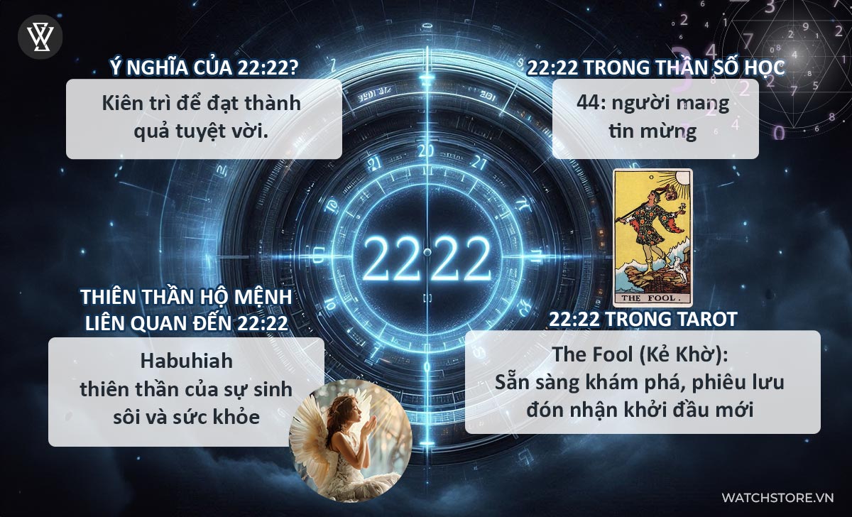 Giải mã 22:22 có ý nghĩa gì? Việc cần làm khi thấy đồng hồ hiện 22:22 1 Ý nghĩa 22:22