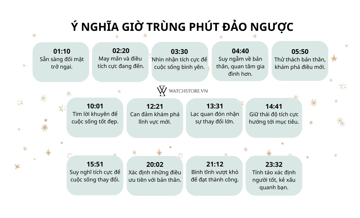 Ý nghĩa giờ trùng phút đảo ngược
