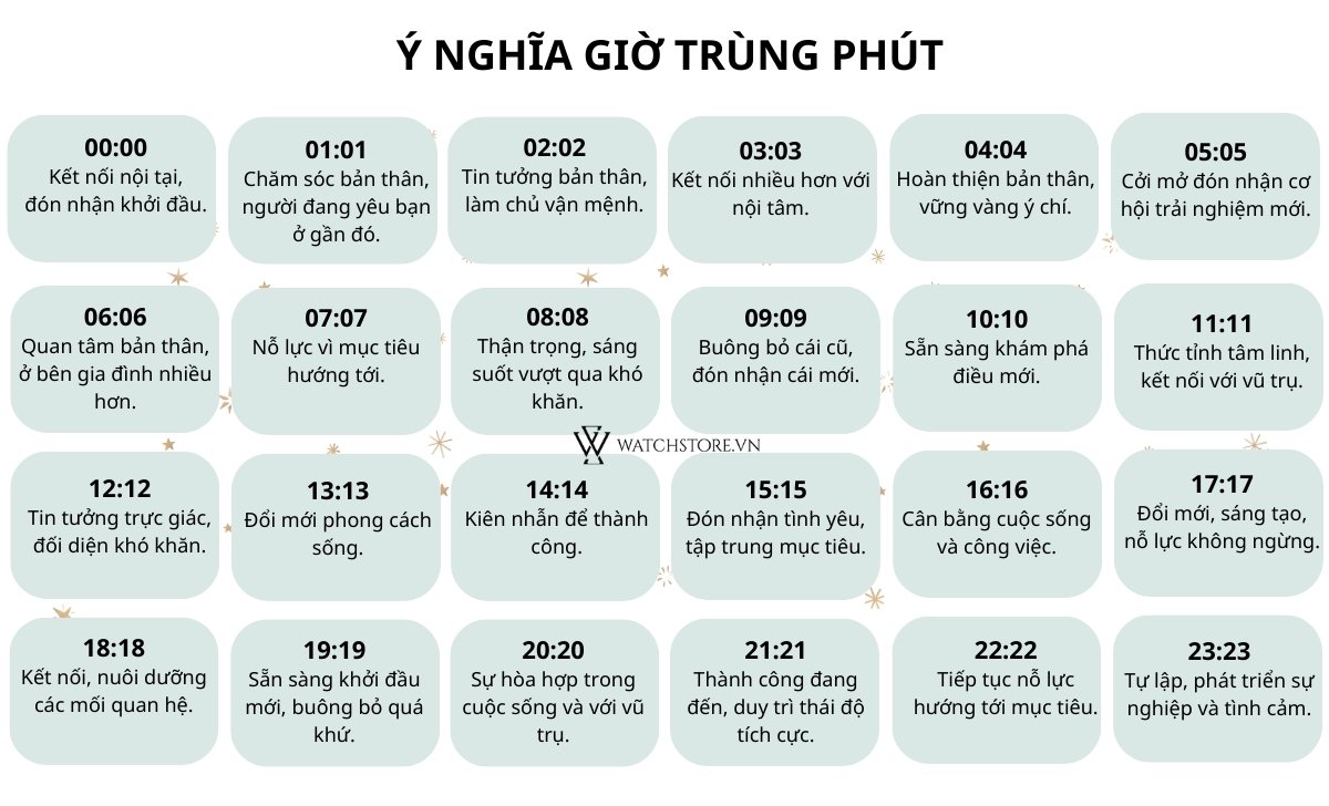 ý nghĩa giờ trùng phút