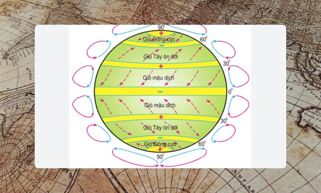 Khám phá ý nghĩa, cách sử dụng vĩ độ và kinh độ trong thực tế 5 Vĩ độ ảnh hưởng khí hậu