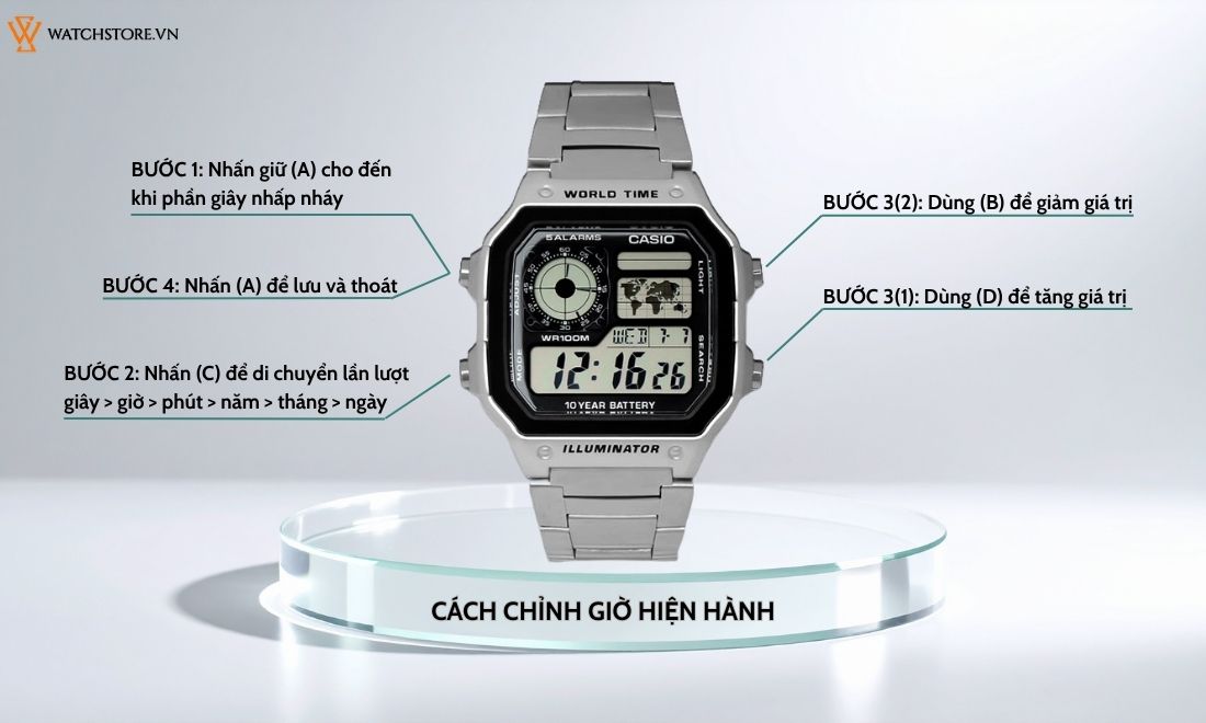 Chỉnh giờ hiện hành