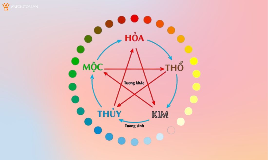 Nhẫn kim tiền là gì? Ý nghĩa phong thủy và cách chọn mua chuẩn nhất 4 Chọn nhẫn kim tiền theo ngũ hành