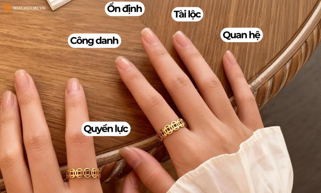 Nhẫn kim tiền là gì? Ý nghĩa phong thủy và cách chọn mua chuẩn nhất 5 Ý nghĩa vị trí đeo nhẫn kim tiền trên ngón tay