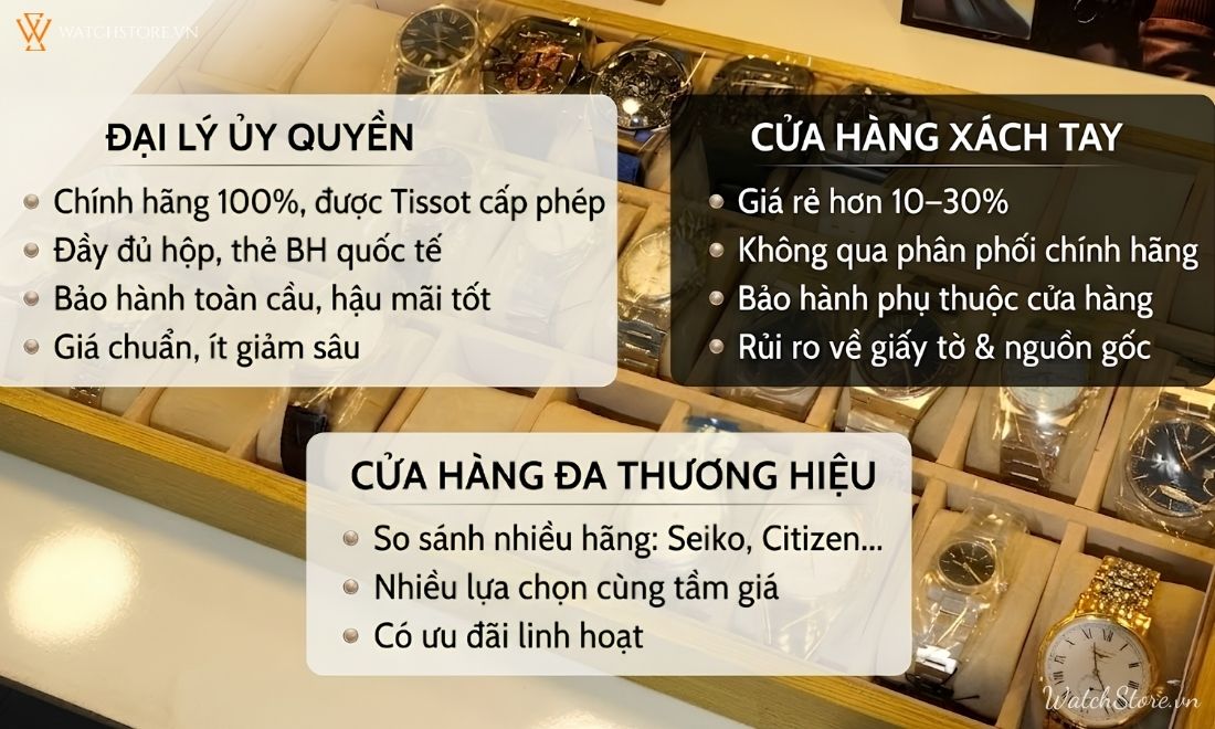 Cửa Hàng Đồng Hồ Tissot Tại Hà Nội: Nên Mua Ở Đâu Tốt Nhất? - ảnh 4