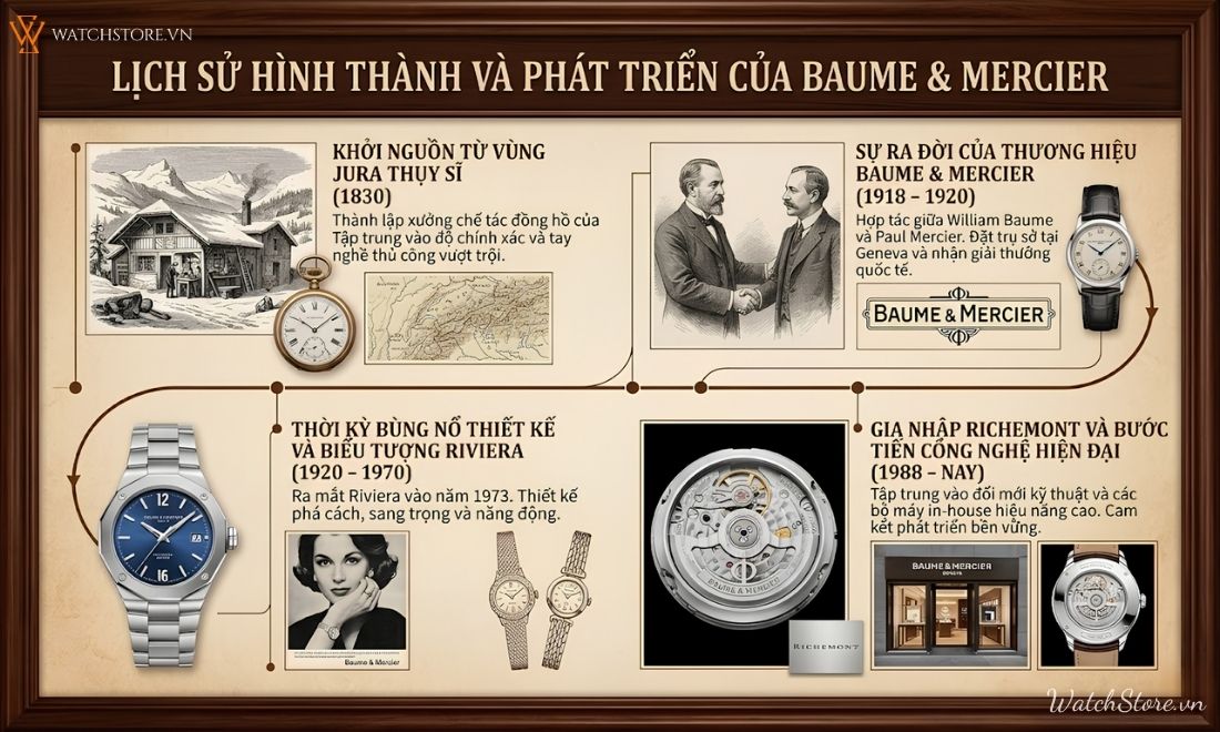 Đồng hồ Baume & Mercier của nước nào? Di sản 200 năm - ảnh 3