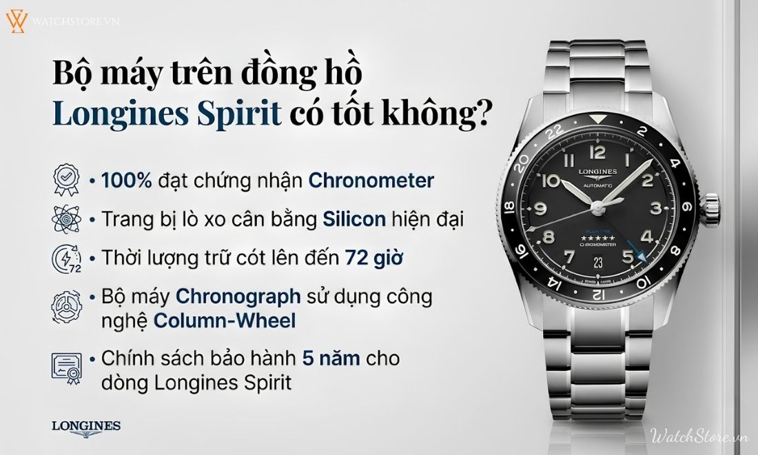 Top 20 đồng hồ Longines Spirit đậm chất phi công Thụy Sĩ 3 Top 20 đồng hồ Longines Spirit đậm chất phi công Thụy Sĩ - ảnh 3
