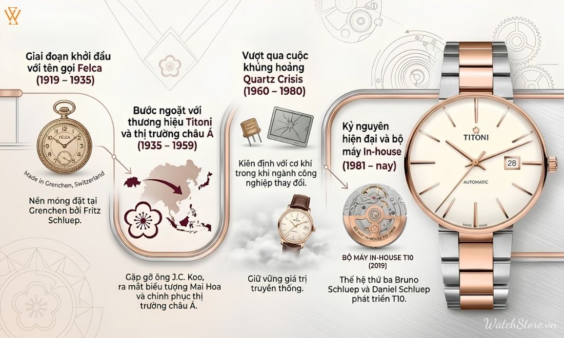 Đồng hồ Titoni của nước nào? Hé lộ thương hiệu hơn 100 năm tuổi - ảnh 3