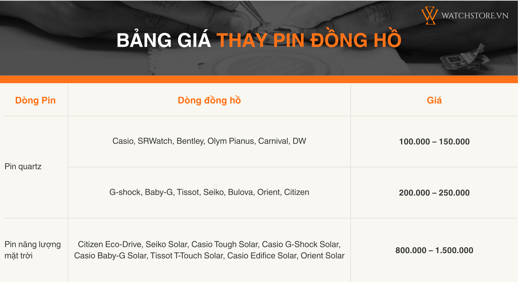 Bang gia thay pin dong ho 1