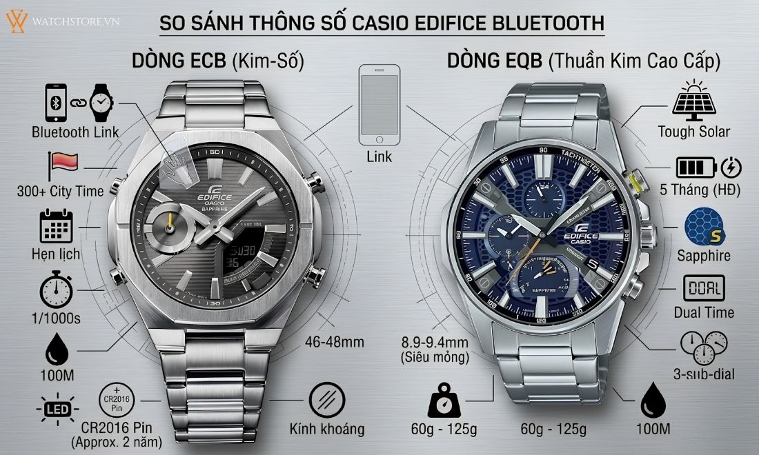 casio edifice bluetooth 4