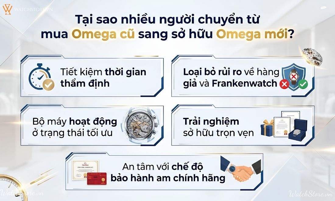 Có nên mua đồng hồ Omega cũ? Những rủi ro tiềm ẩn cần biết - ảnh 5