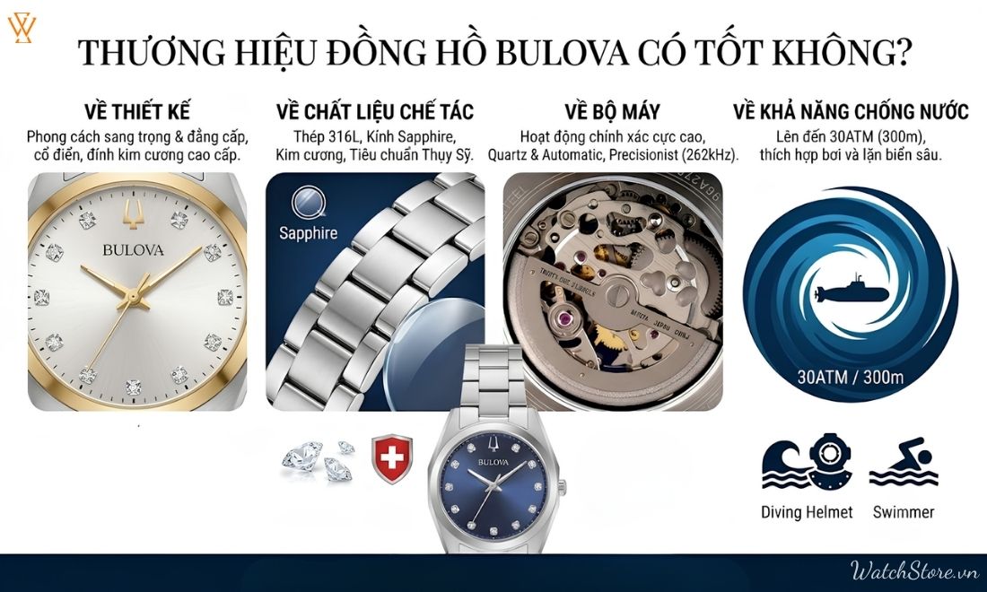 dong ho bulova 3
