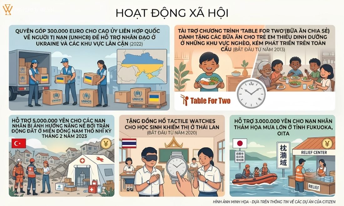 Đồng hồ Citizen 16 dong ho citizen 10