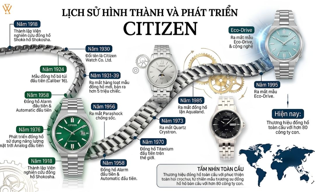 Đồng hồ Citizen 14 dong ho citizen 8