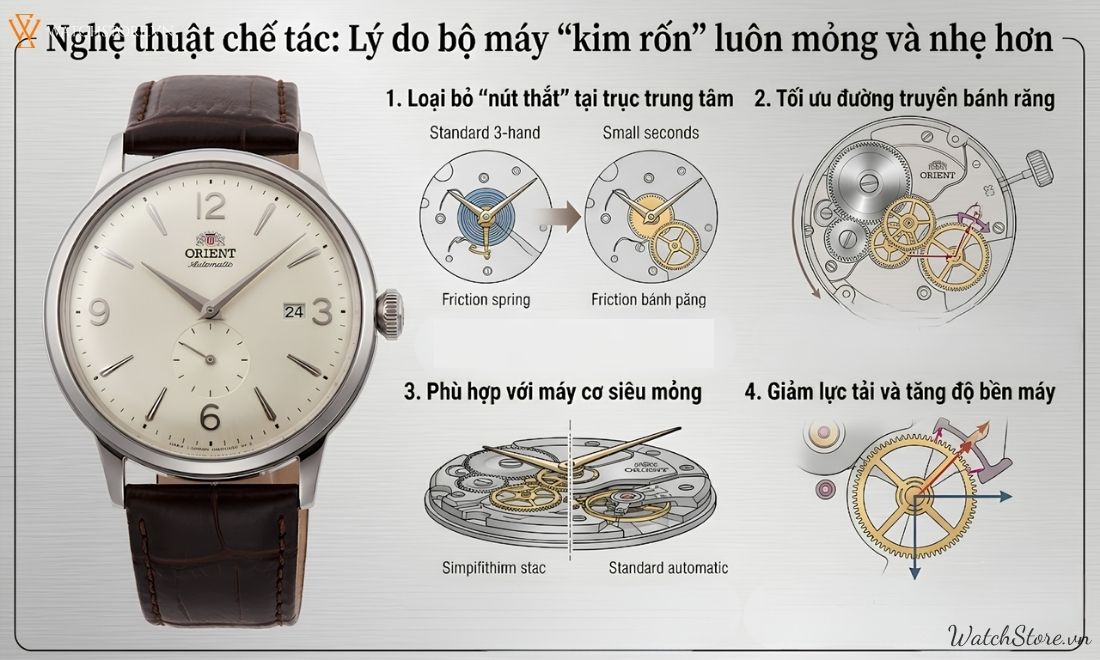 Đồng hồ kim rốn là gì? Giải mã thiết kế cổ điển đầy tinh tế 3 Đồng hồ kim rốn là gì? Giải mã thiết kế cổ điển đầy tinh tế - ảnh 3