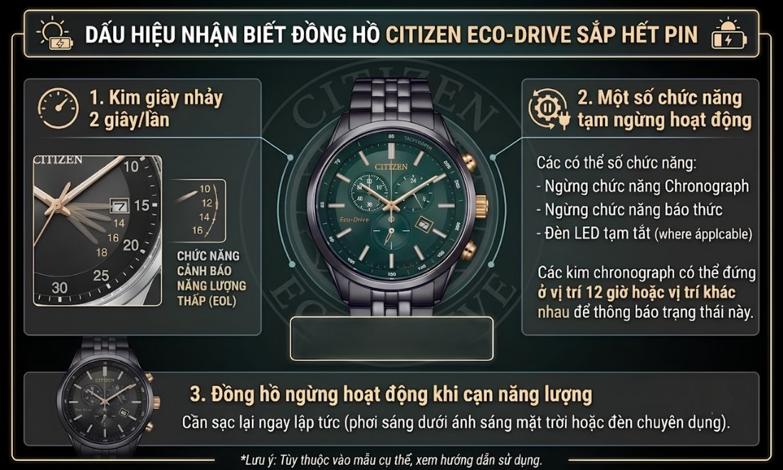Cách sạc pin đồng hồ Citizen Eco-Drive đúng cách giúp pin bền lâu - ảnh 3