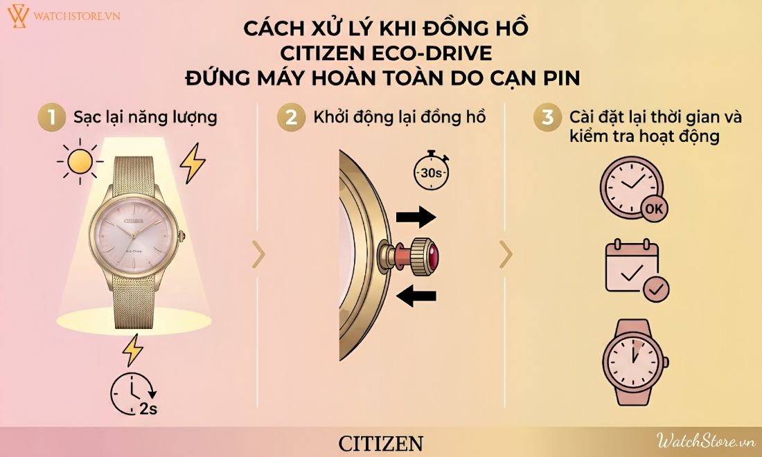 Cách sạc pin đồng hồ Citizen Eco-Drive đúng cách giúp pin bền lâu - ảnh 5
