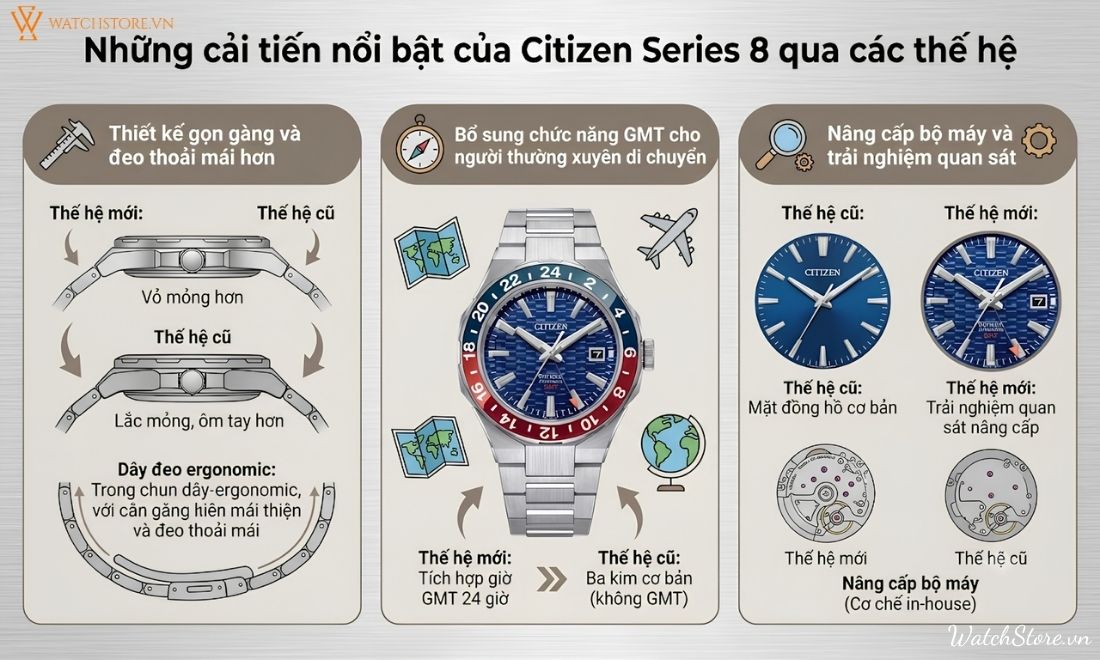 Khám phá Citizen Series 8: Tinh hoa chế tác và đẳng cấp quý ông 4 Khám phá Citizen Series 8: Tinh hoa chế tác và đẳng cấp quý ông - ảnh 4