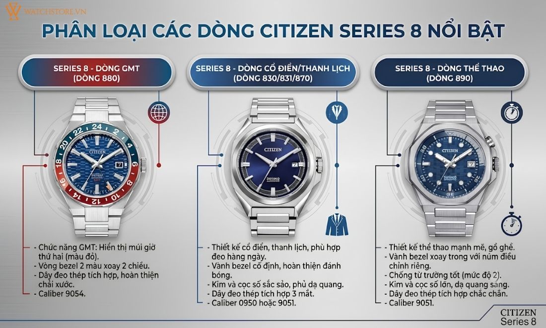 Khám phá Citizen Series 8: Tinh hoa chế tác và đẳng cấp quý ông 5 Khám phá Citizen Series 8: Tinh hoa chế tác và đẳng cấp quý ông - ảnh 5