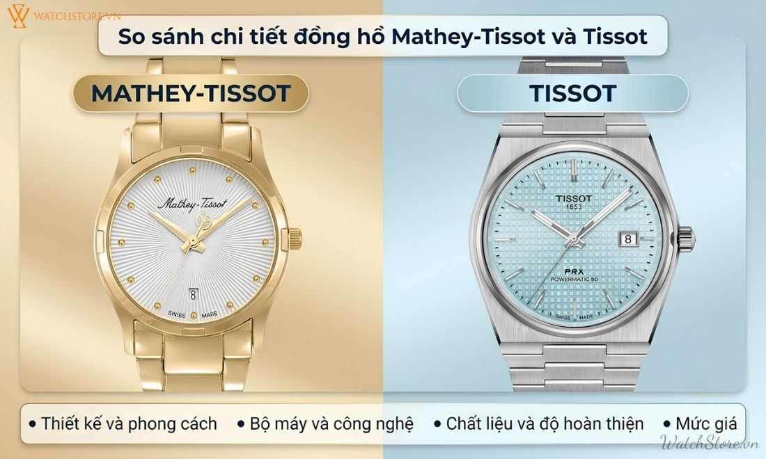 So sánh đồng hồ Mathey Tissot và Tissot chi tiết từ A-Z 4 So sánh đồng hồ Mathey Tissot và Tissot chi tiết từ A-Z - ảnh 4