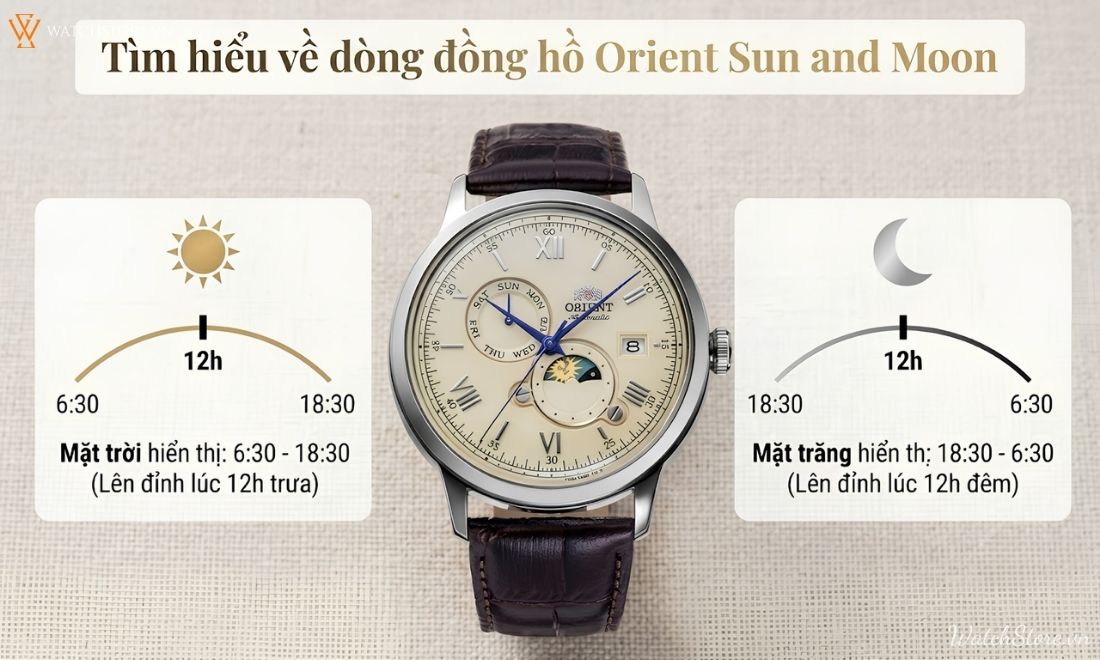 Đồng hồ Orient Sun and Moon 3 dong ho orient sun and moon 2