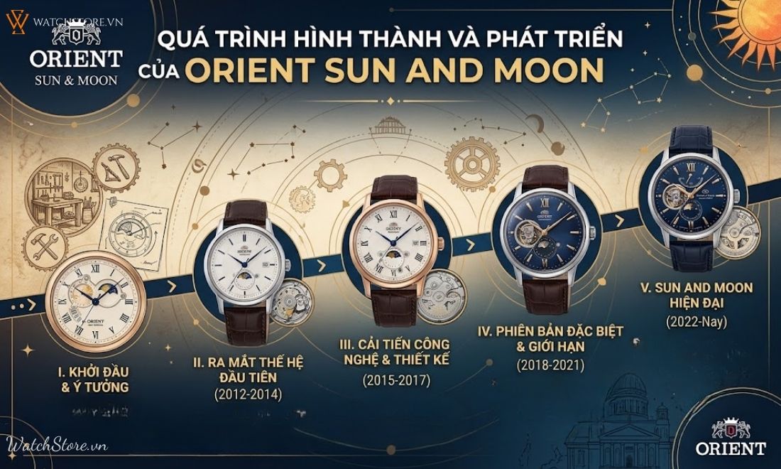 Đồng hồ Orient Sun and Moon 4 dong ho orient sun and moon 3