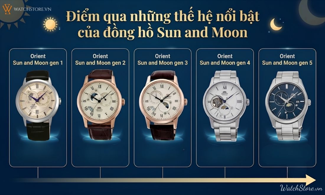 Đồng hồ Orient Sun and Moon 6 dong ho orient sun and moon 5
