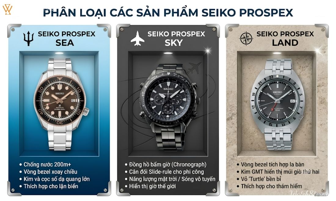 dong ho seiko prospex 4