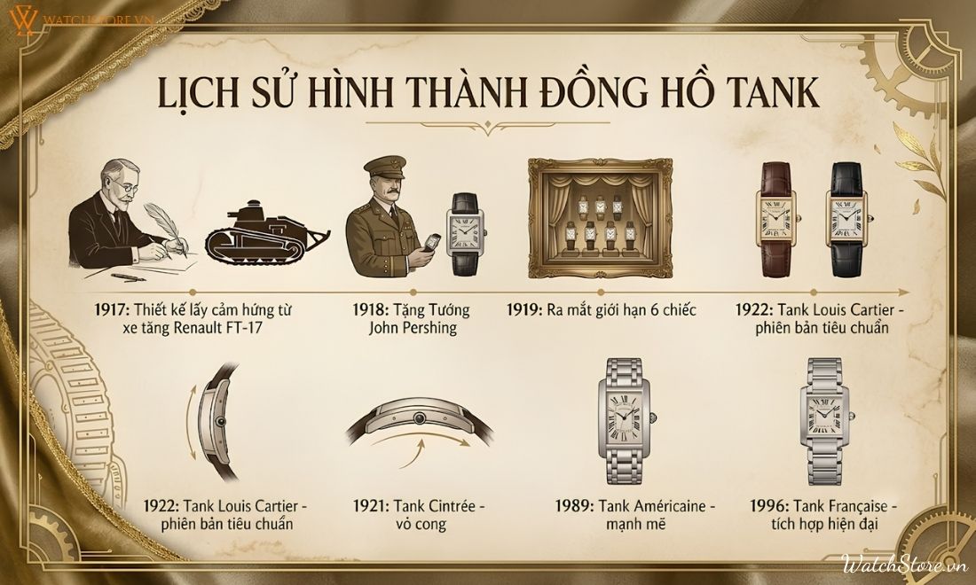 Đồng hồ Tank là gì? Giải mã biểu tượng thiết kế hơn 100 năm tuổi 3 Đồng hồ Tank là gì? Giải mã biểu tượng thiết kế hơn 100 năm tuổi - ảnh 3