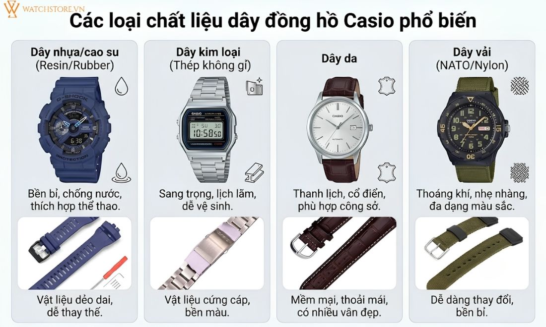 Thay dây đồng hồ Casio ở đâu uy tín? Địa chỉ chính hãng, giá tốt 4 Thay dây đồng hồ Casio ở đâu uy tín? Địa chỉ chính hãng, giá tốt - ảnh 3